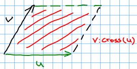 sketch of vector cross product