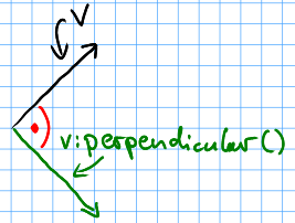 sketch of perpendicular vectors