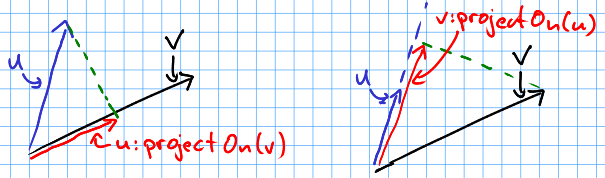 sketch of vector projection