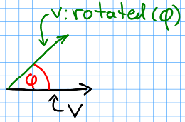 sketch of rotated vectors